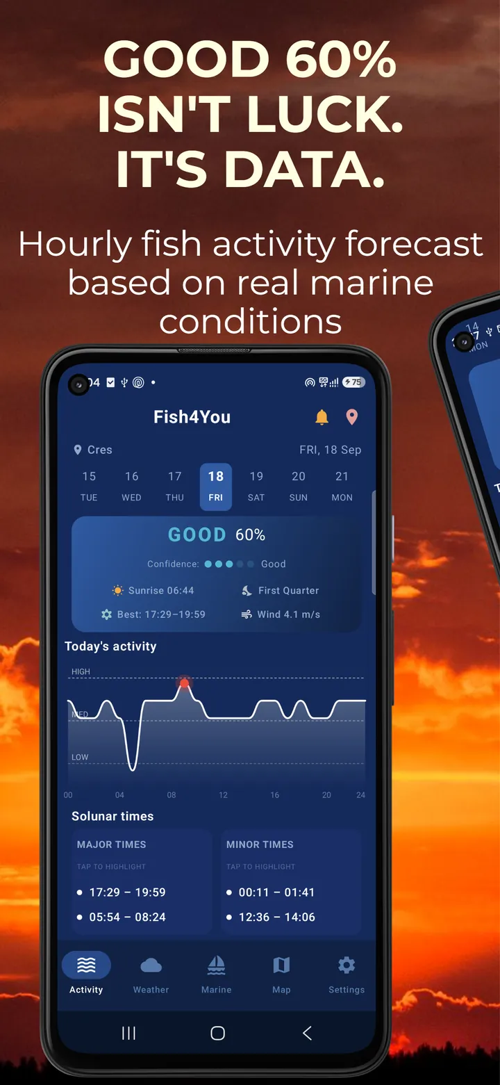 Zaslon aktivnosti v aplikaciji Fish4You z oceno Dobro 60 %, urnim grafom aktivnosti in solunarnimi časi. Naslov (v angleščini): Good 60% isn't luck, it's data.